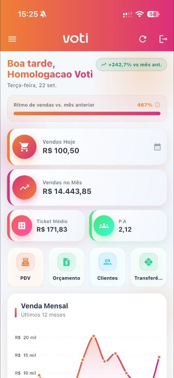 Aplicativo Voti em homologação, com vendas, ticket médio, atalhos do PDV e gráfico mensal.